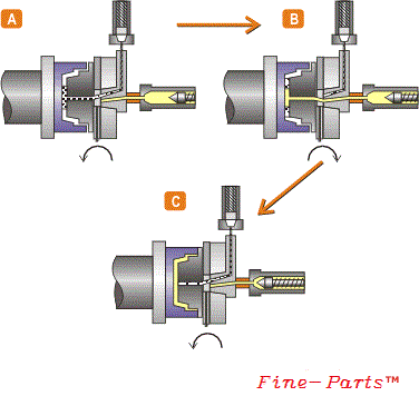 Sequential injection process